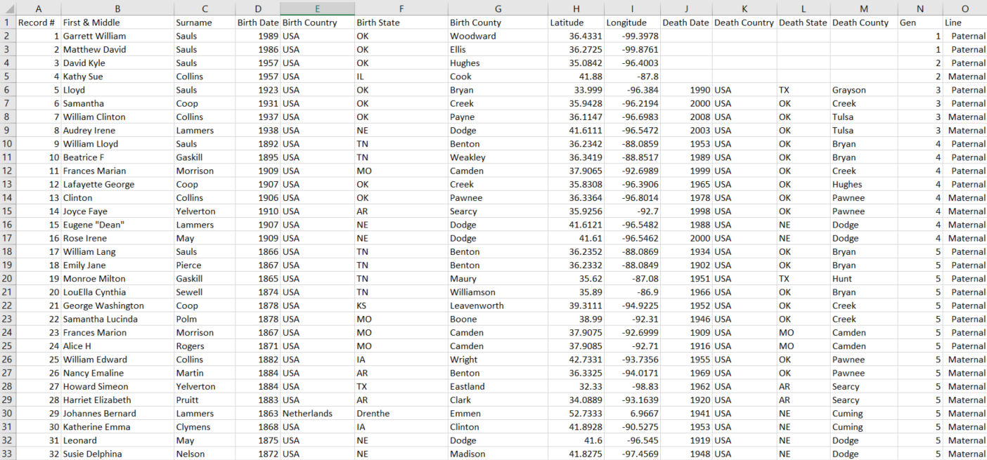 Excel Ancestry Data