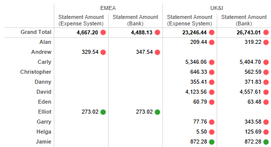 Figure 3: Credit card balance vs. expense system.