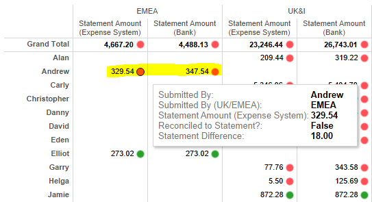 Figure 4: Hovering over the red light presents a tooltip with more info.