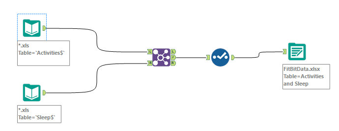 Completed Alteryx Workflow