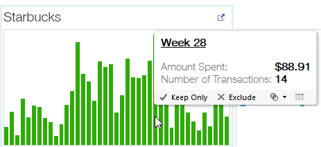 Starbucks bar chart in Tableau