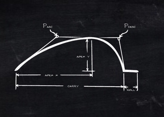 Bezier curves and flight paths