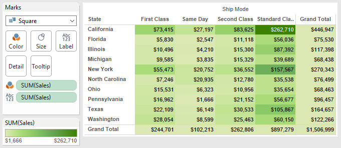 Tableau Highlight Table Showing Grand Totals