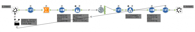 Reverse Field Map