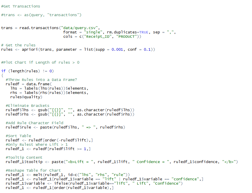 R code - association analysis