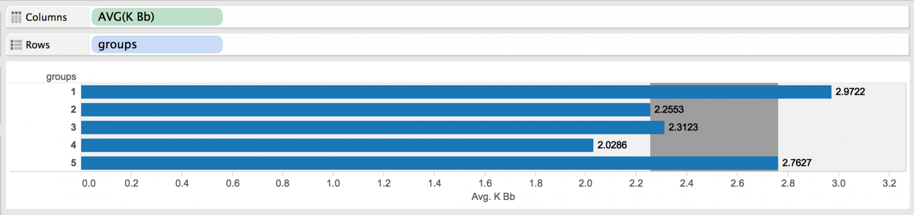 Using Tableau