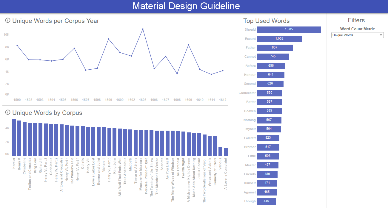 Material Design Guideline for Tableau