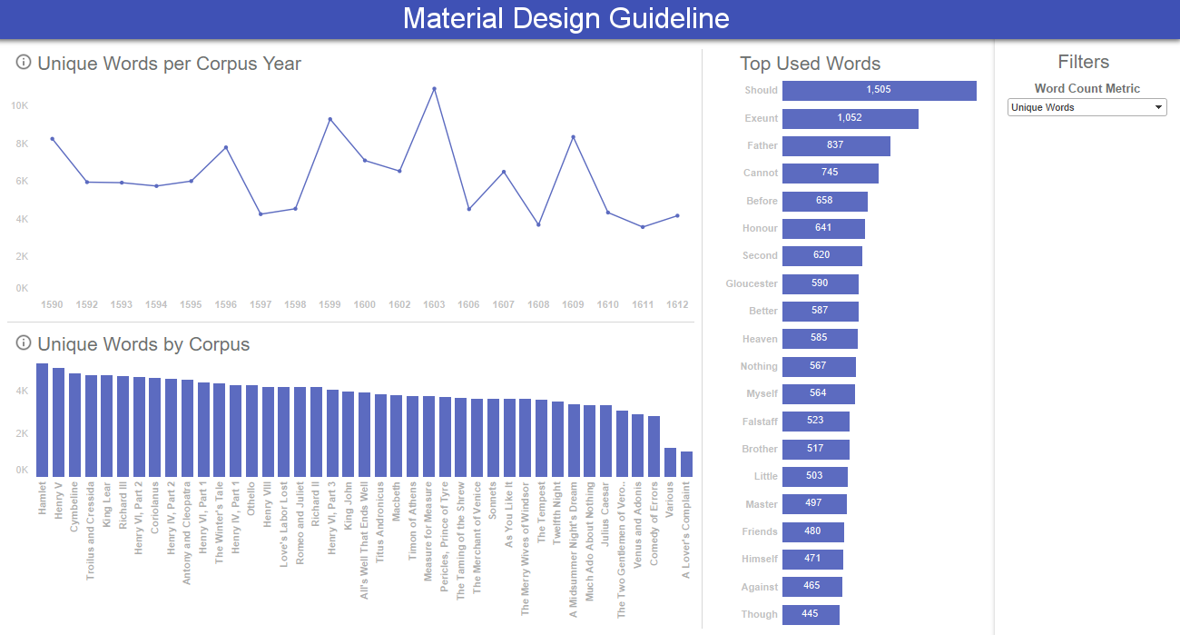 Tableau Bar Chart Border