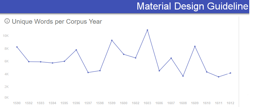 Material Design for Tableau Header Color and Font