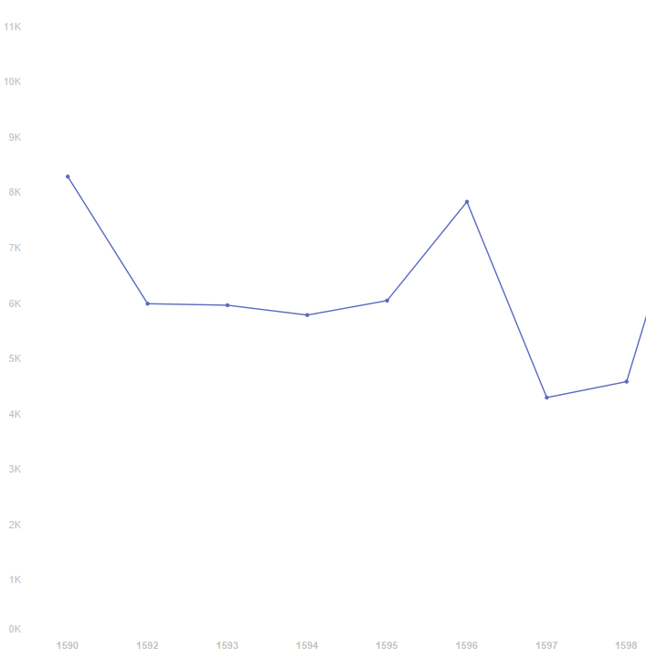 Tableau Time Series