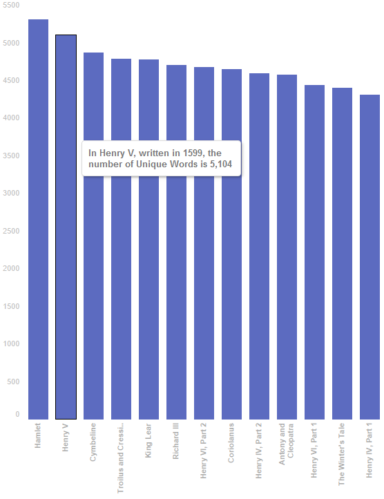 Tooltips Material Design for Tableau