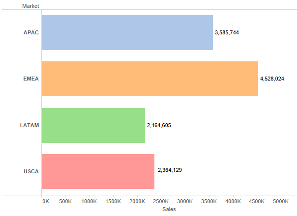 Tableau Pie Chart Labels Inside