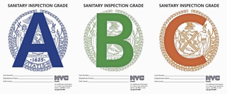 NYC Restaurant Grades