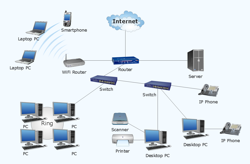 Network diagram