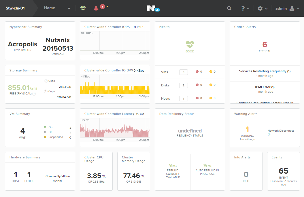 Nutanix Community Edition: Zero Cost, Stellar Benefits - InterWorks