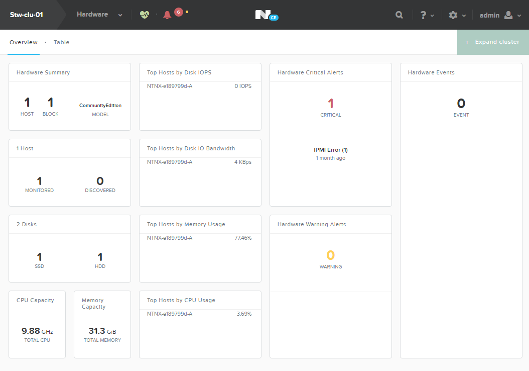 Hardware dashboard