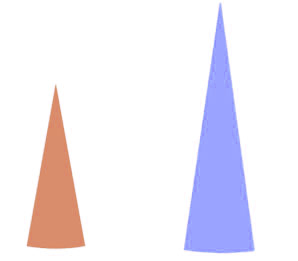 Pie slice comparison