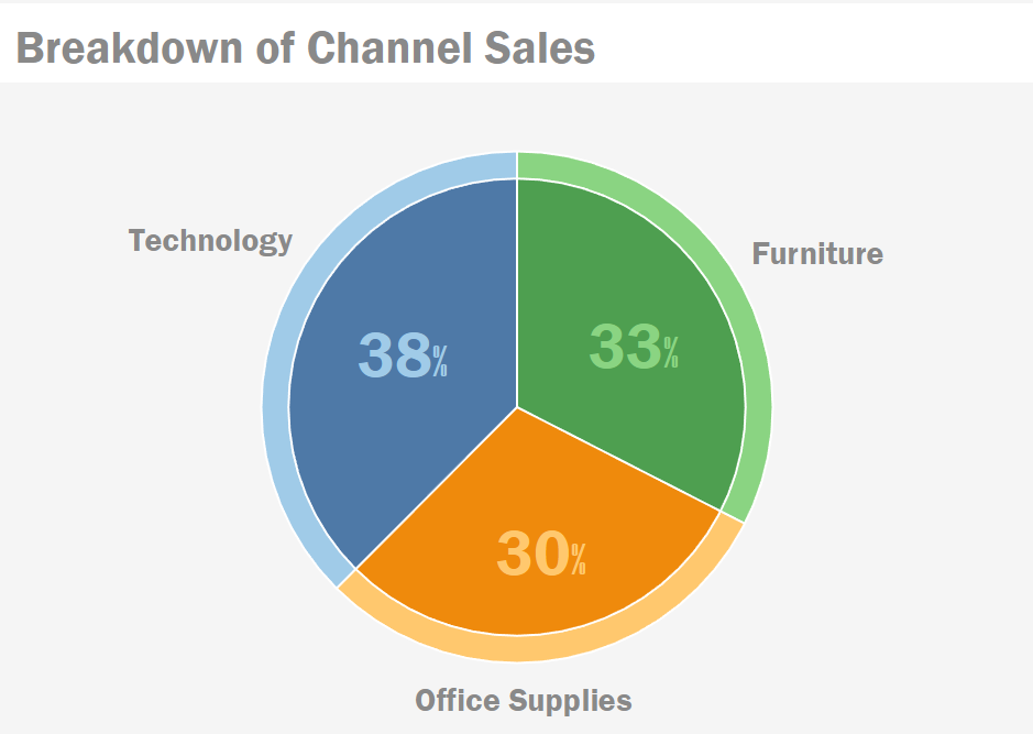 Resize Pie Chart Tableau