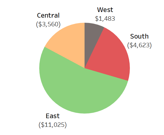 3d Pie Chart In Tableau