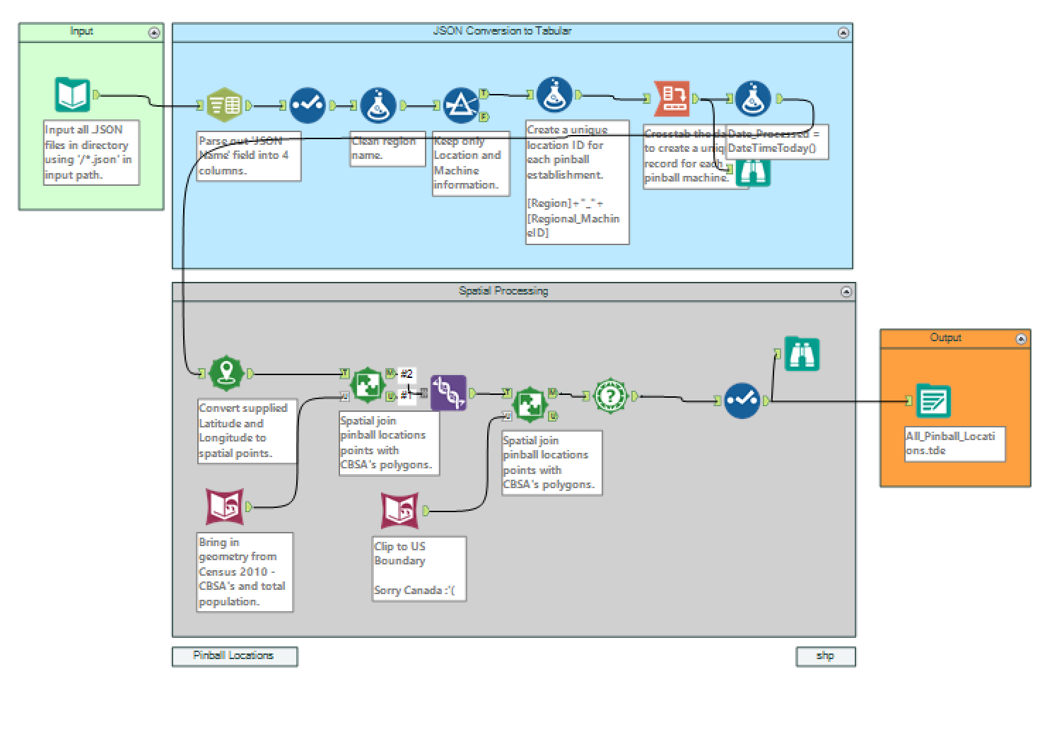 Alteryx workflow