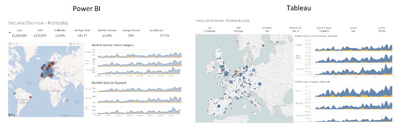 Power BI vs. Tableau Dashboard