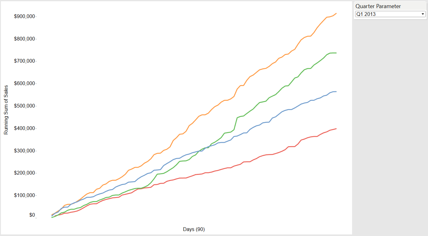 Quarterly analysis in Tableau