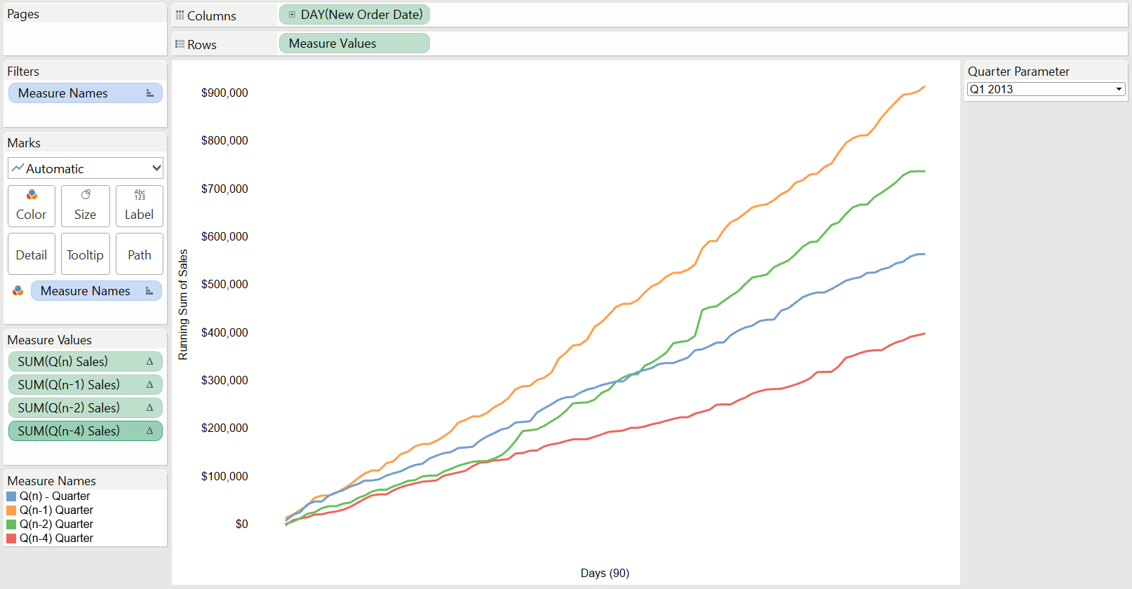 Final quarterly analysis Tableau viz