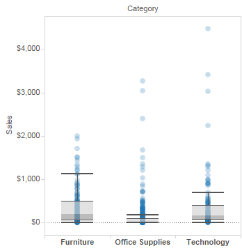 Questions From Tableau Training How Can I Get Box Plot Data Into A Crosstab Interworks