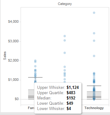 box and whisker plot tableau