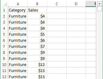 Disaggregated sales