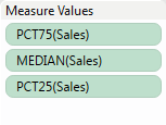 Measure Values