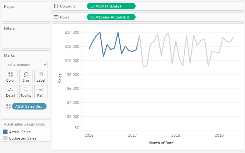 First Tableau view