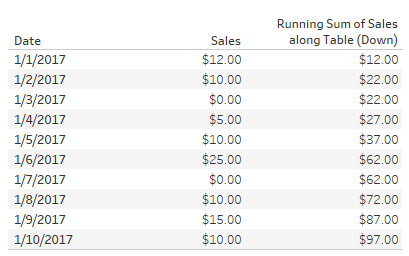 Simple data source