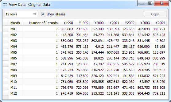 View Data: Original Date