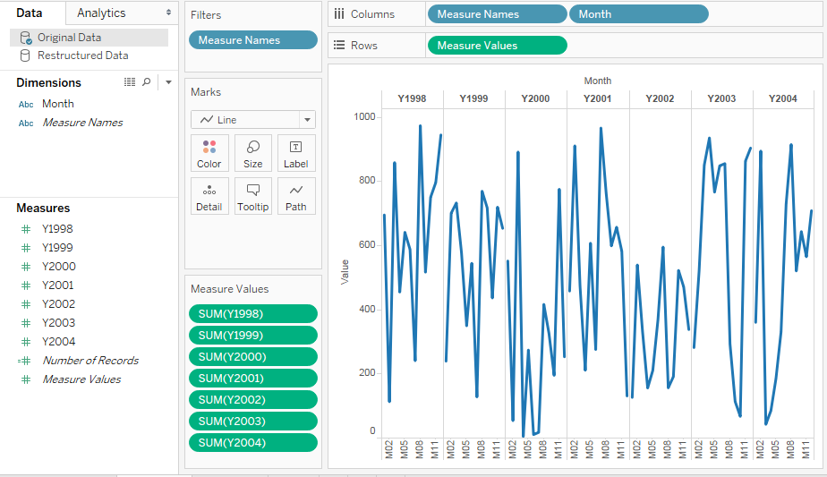 Shared axis Tableau view