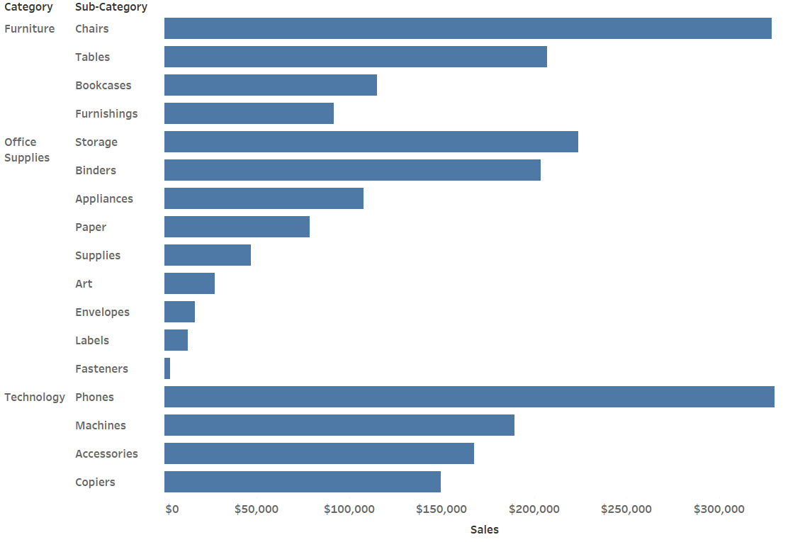 Simple graph