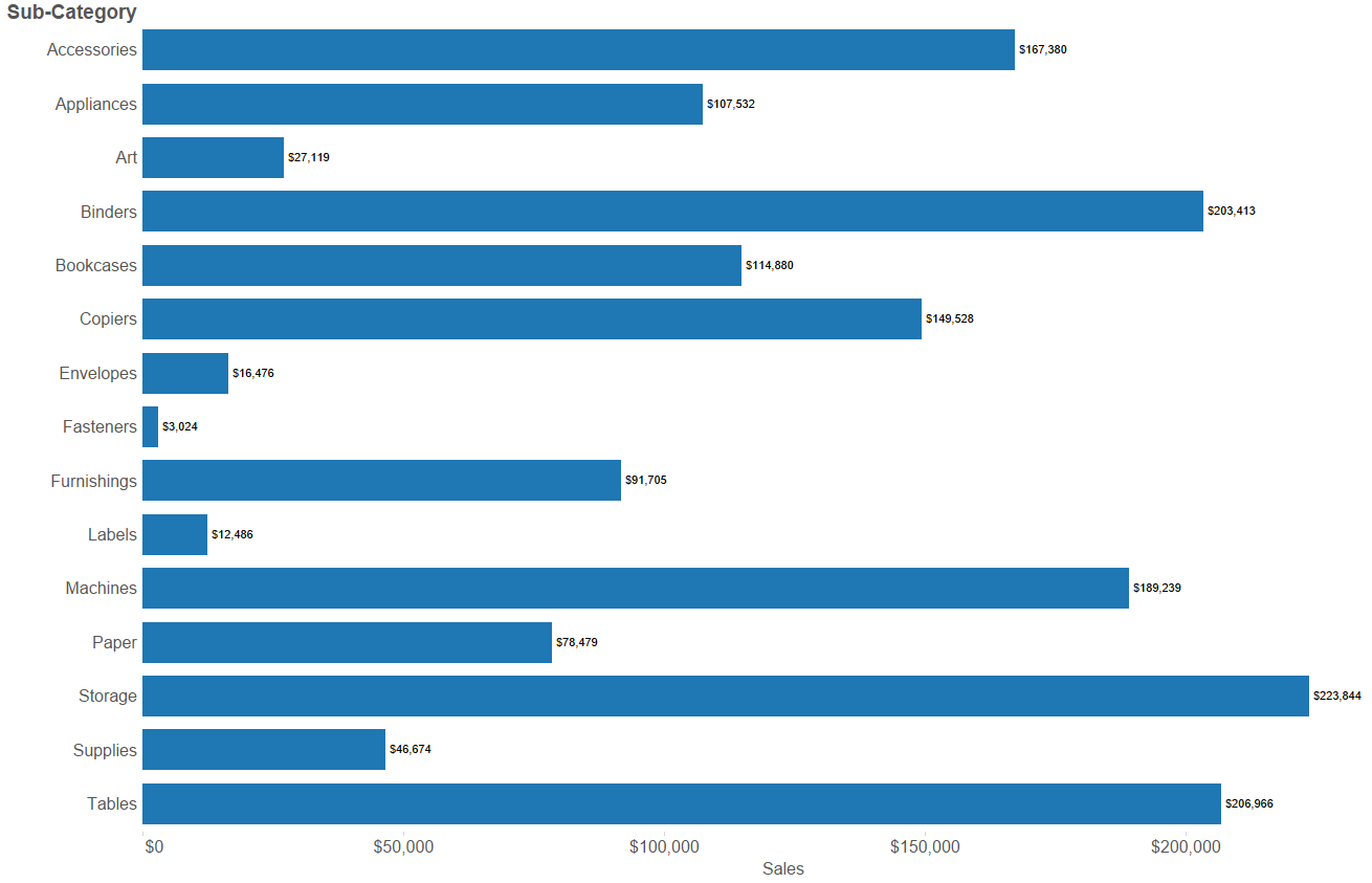 Sales bar chart