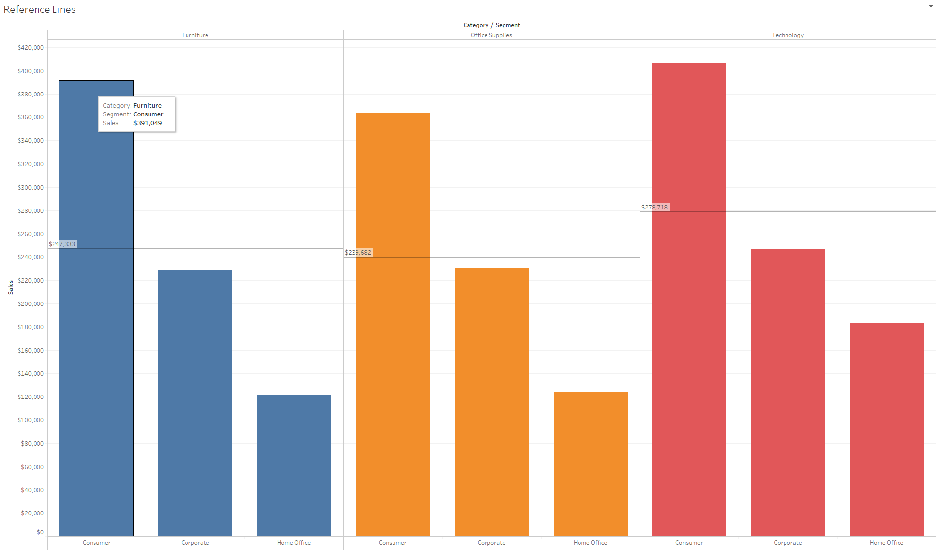 Default reference line labels in Tableau