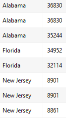 ZIP codes Tableau