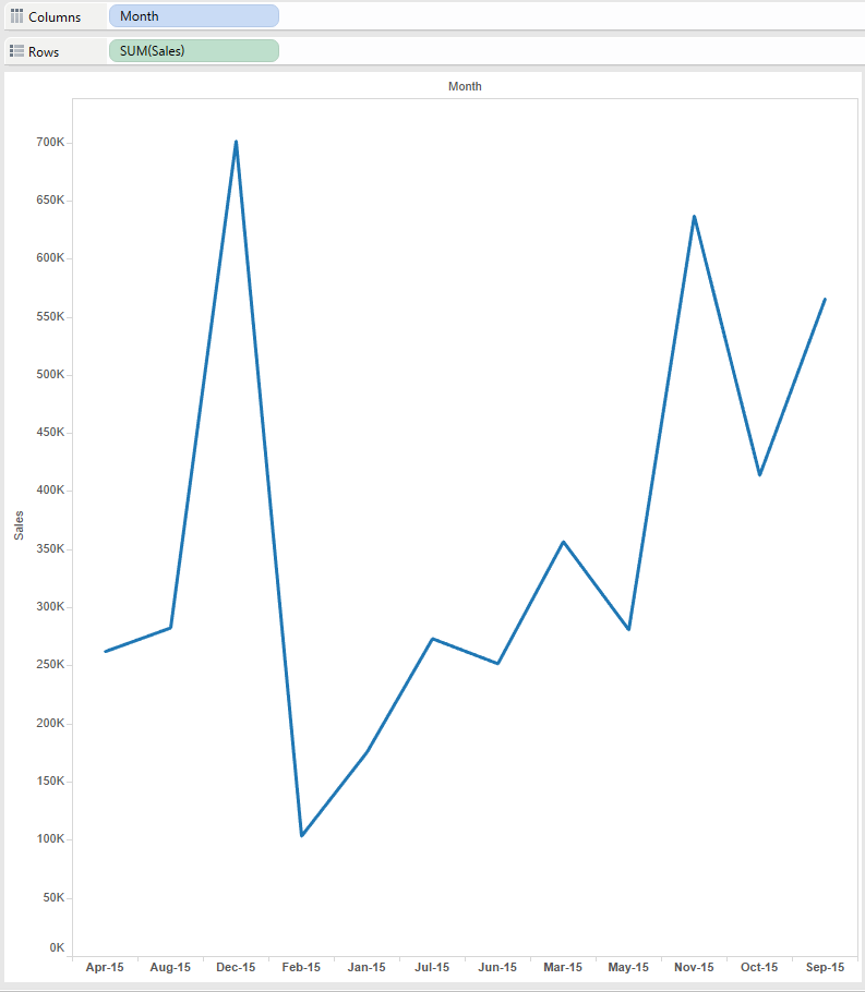 Beginning of the Tableau viz