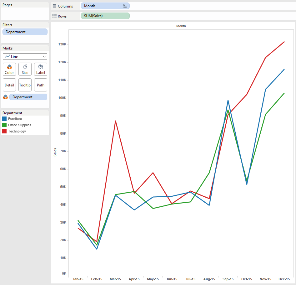 Tableau time series!