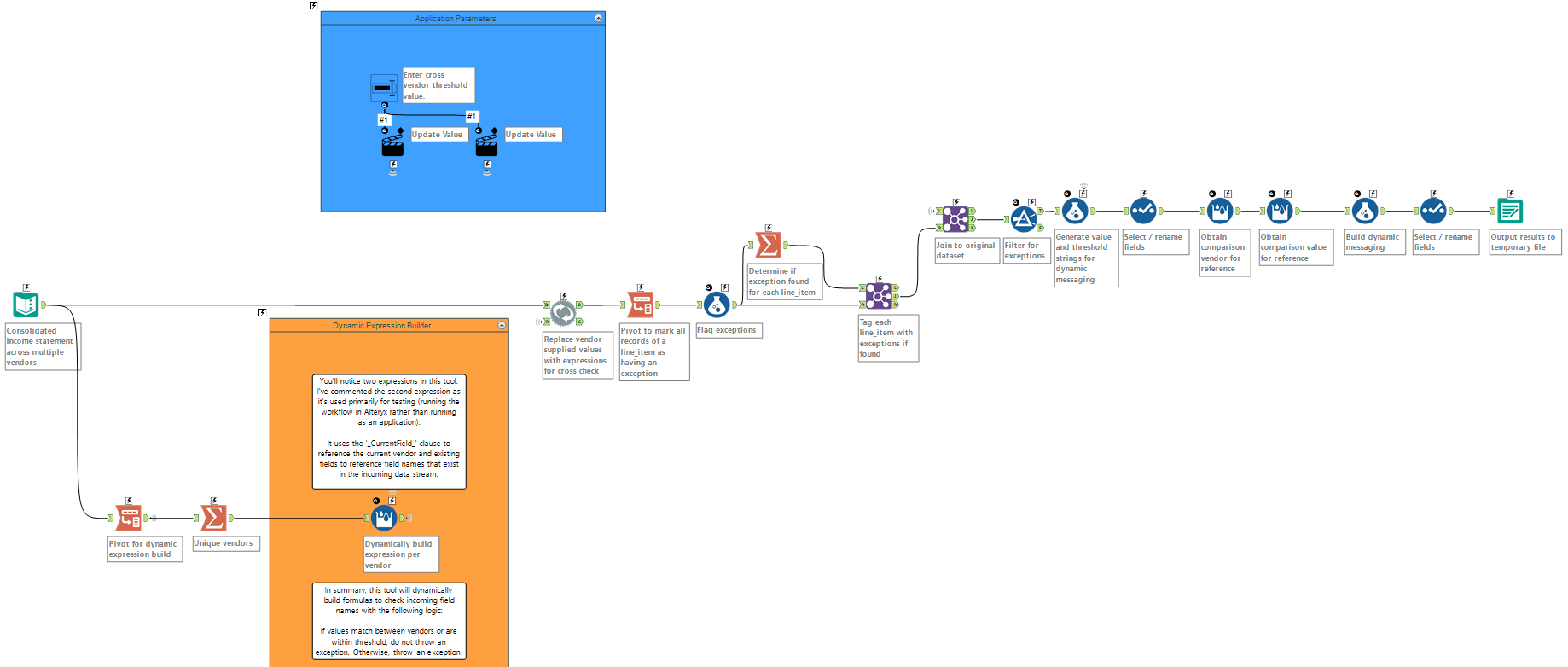 Our Alteryx workflow