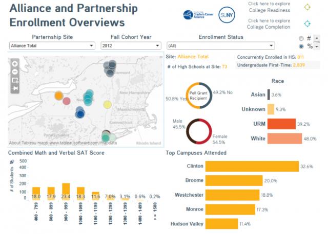 SUNY Tableau Dashboard 1