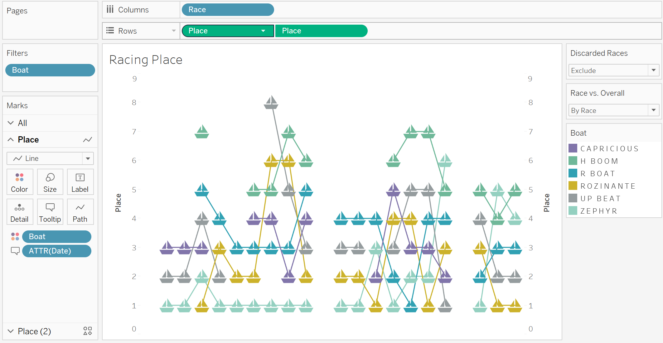 Sailing bump chart in Tableau