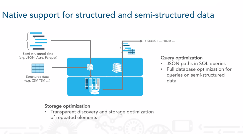 Snowflake support for structure and semi-structured data