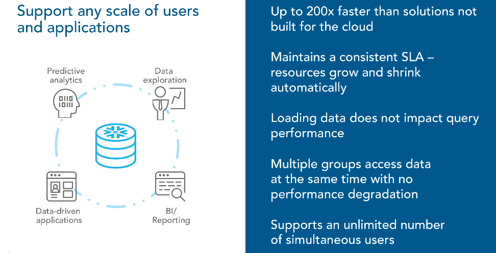 Snowflake scalability