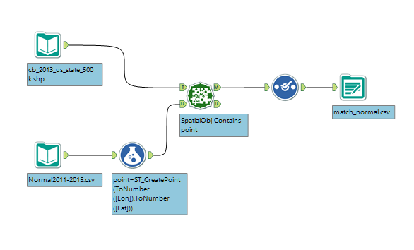 Spatial Match tool