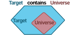 Target contains Universe