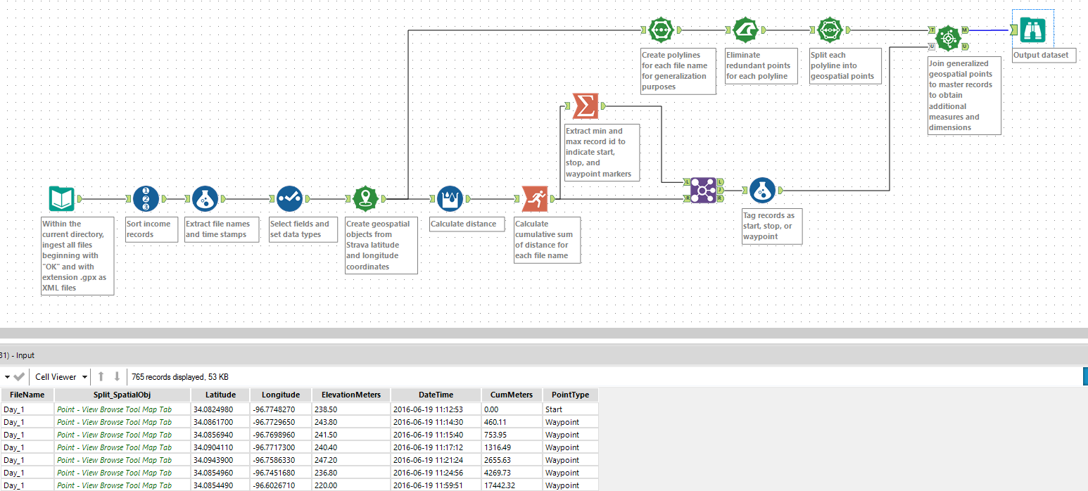 Strava Data Alteryx Workflow