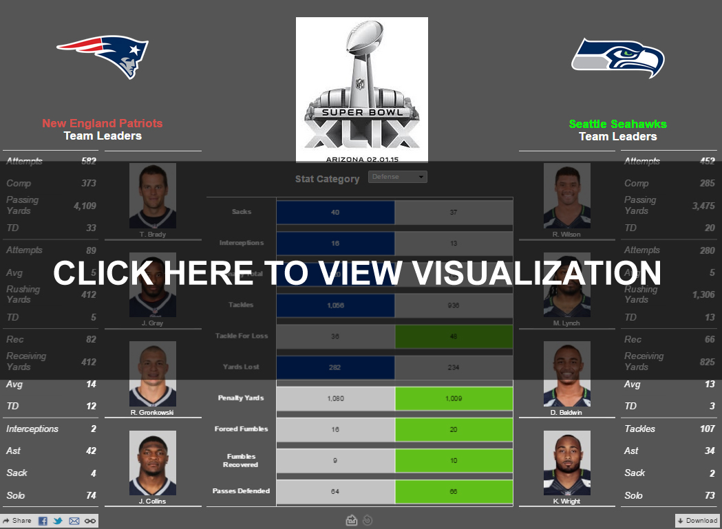 Super Bowl Viz